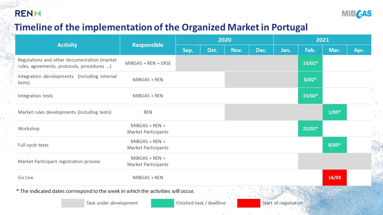 calendario_REN_MIBGAS