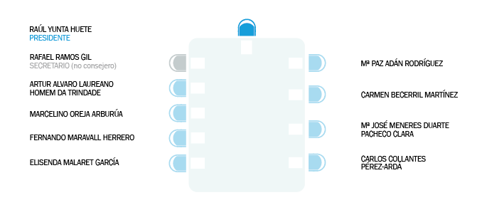 CdA MIBGAS Derivatives