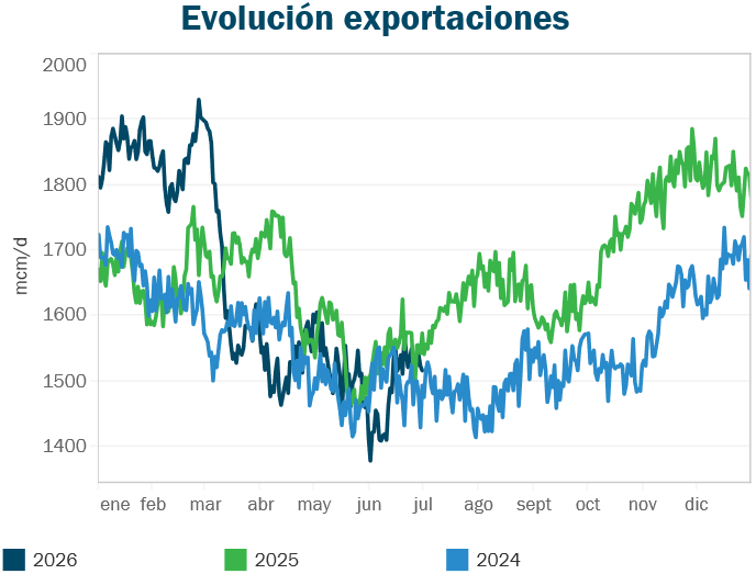 Gráfico